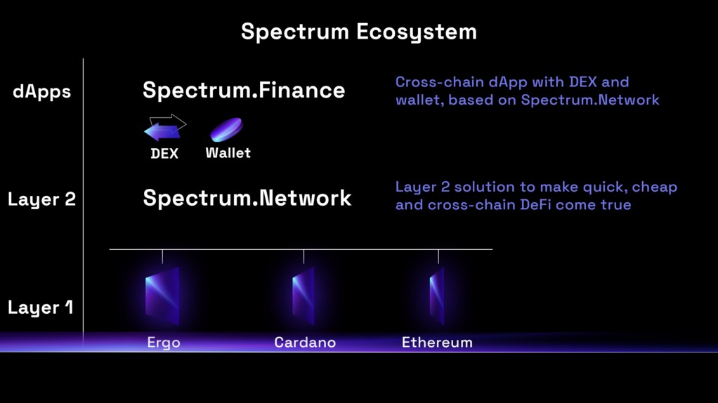 spectrumecosystem-from-medium-article.jpeg